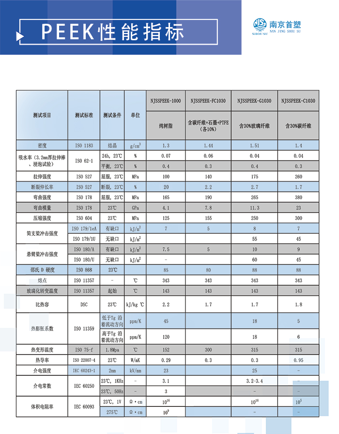 PEEK材料參數表