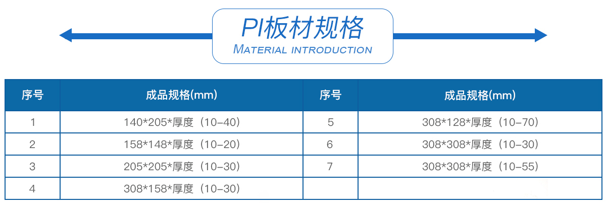 聚酰亞胺PI